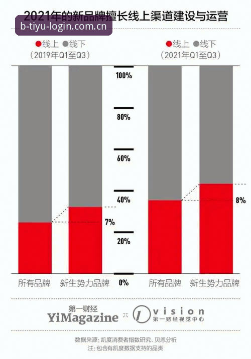 关注b体育安卓版安装失败最新情况：从技术迭代看行业趋势